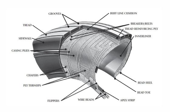 Custom Good Year Aircraft Tyre Radial Tires For Airbus A320 Aircraft